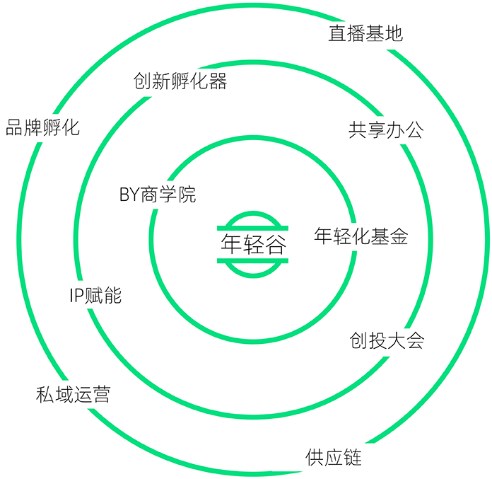 走进年轻谷 走进年轻谷